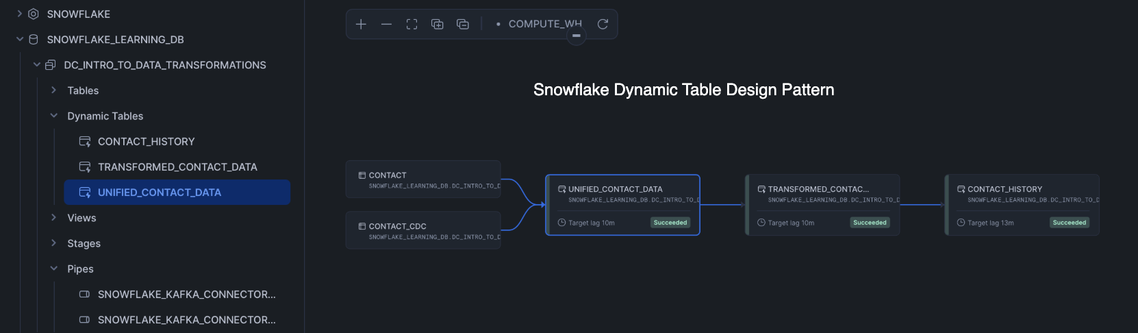 Salesforce CDC → Kafka → Snowflake Dynamic Tables architecture